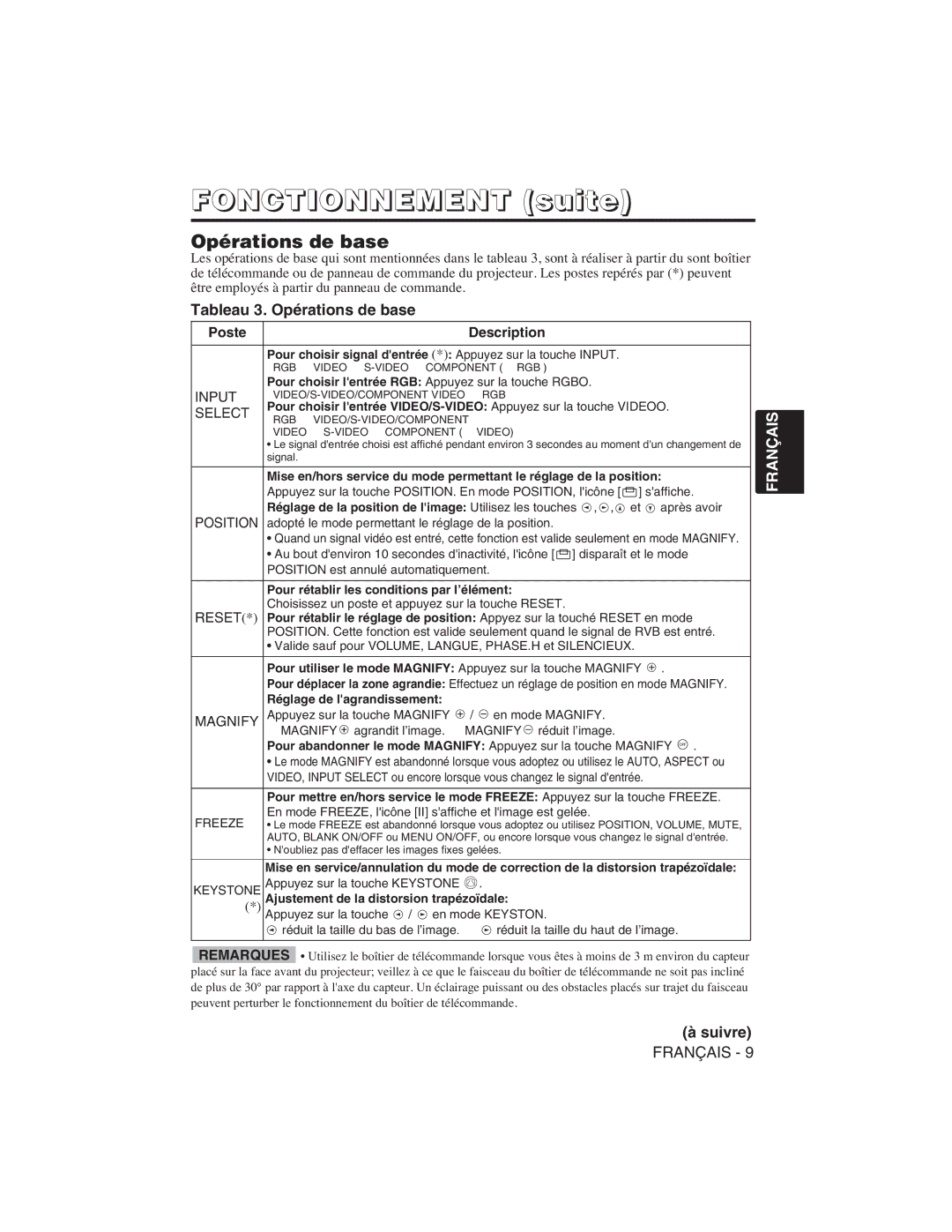 Hitachi CP-S225W user manual Fonctionnement suite, Tableau 3. Opérations de base, Suivre, Poste Description 