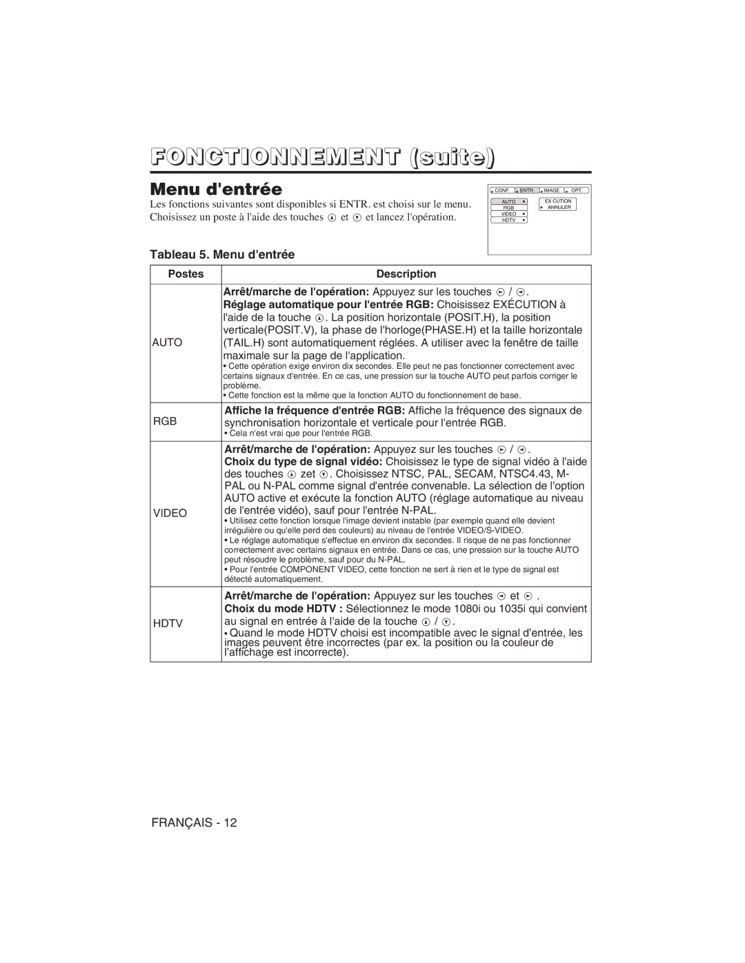 Hitachi CP-S225W user manual Tableau 5. Menu dentrée 