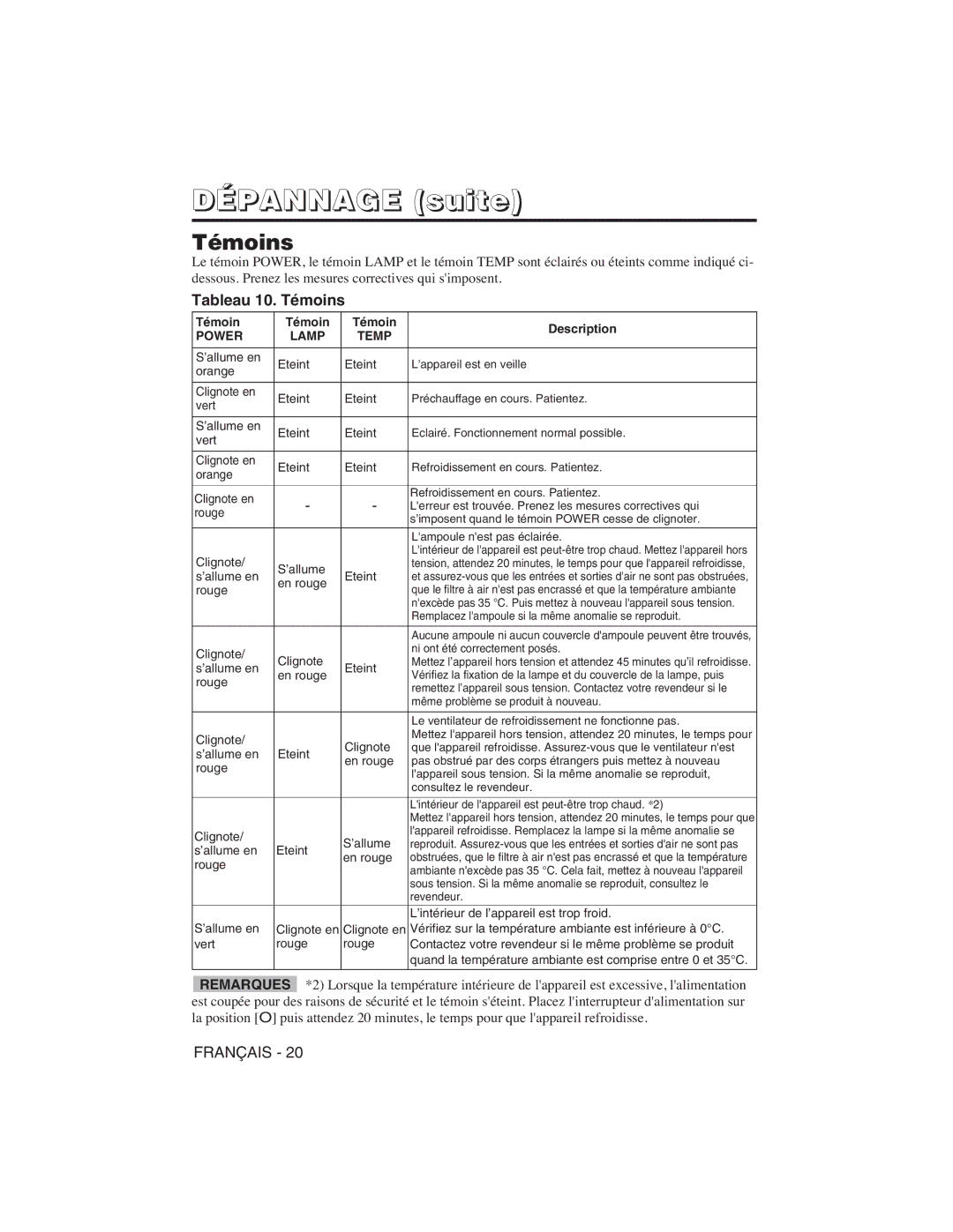 Hitachi CP-S225W user manual Dépannage suite, Tableau 10. Témoins, Témoin Description 