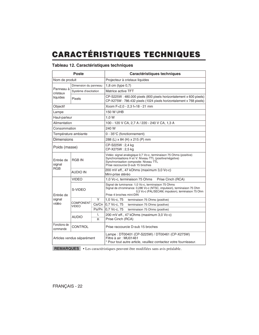 Hitachi CP-S225W Caractéristiques Techniques, Tableau 12. Caractéristiques techniques, Poste Caractéristiques techniques 