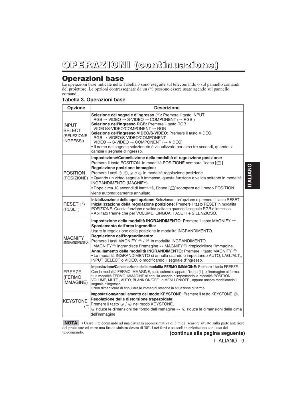 Hitachi CP-S225W user manual Operazioni continuazione, Tabella 3. Operazioni base, Opzione Descrizione 