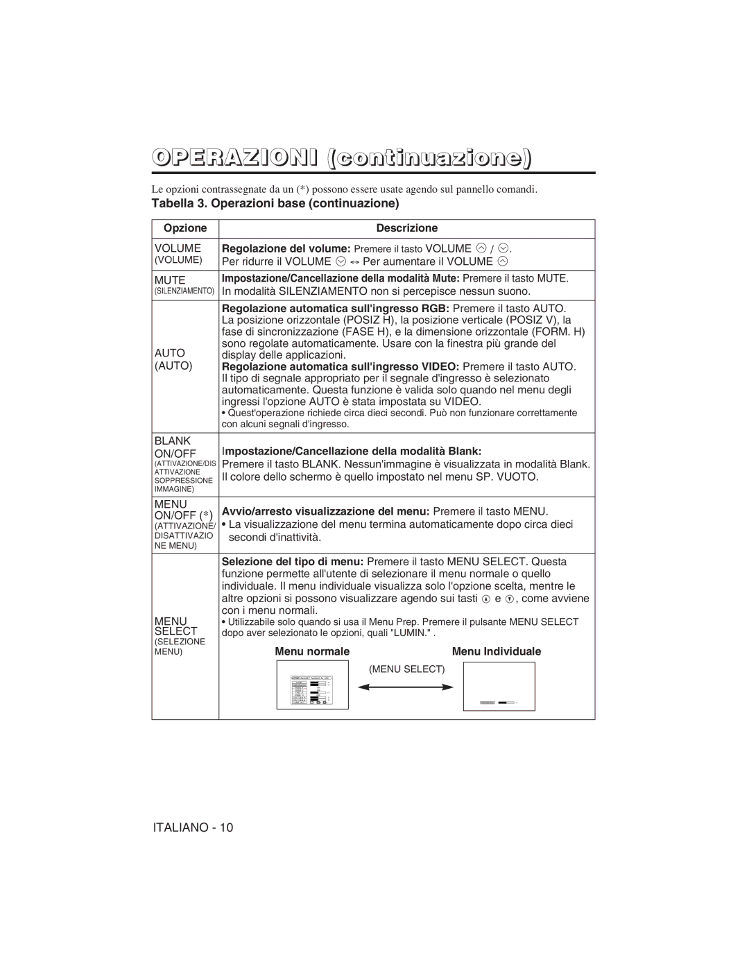 Hitachi CP-S225W user manual Tabella 3. Operazioni base continuazione, Regolazione del volume Premere il tasto Volume 