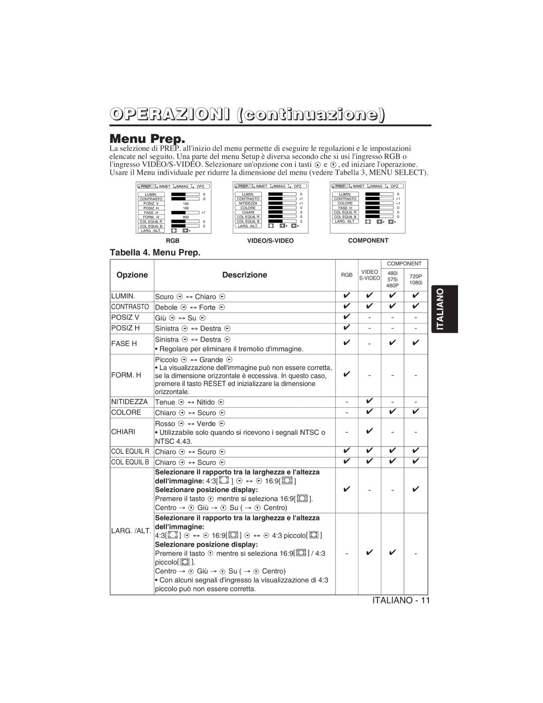 Hitachi CP-S225W user manual Tabella 4. Menu Prep, Selezionare il rapporto tra la larghezza e laltezza, Dellimmagine 