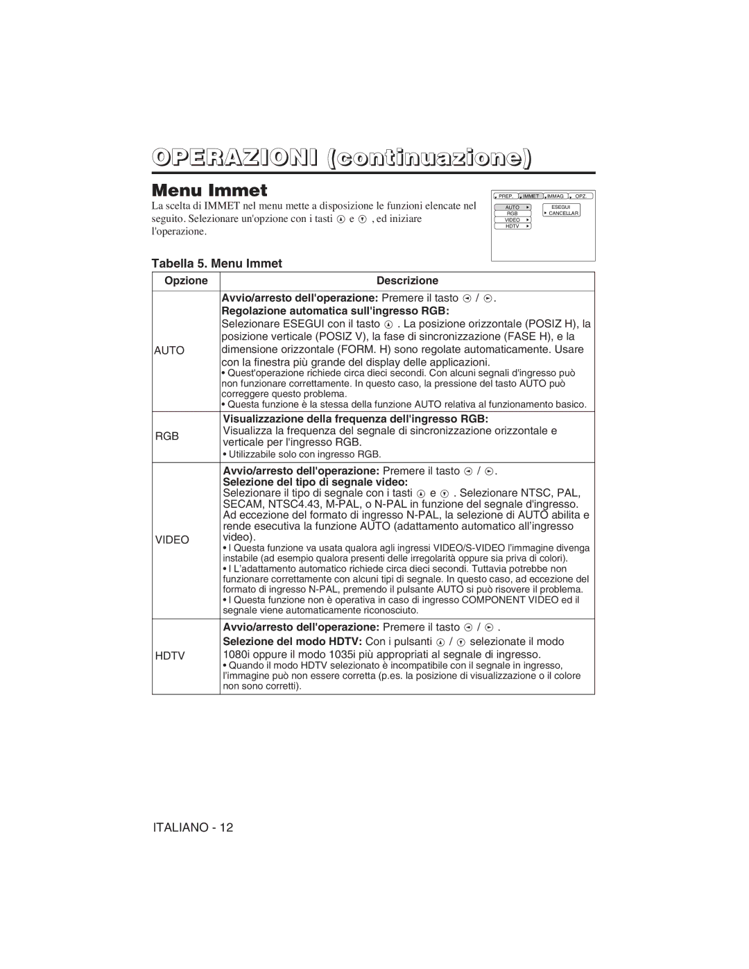 Hitachi CP-S225W user manual Tabella 5. Menu Immet, Visualizzazione della frequenza dellingresso RGB 