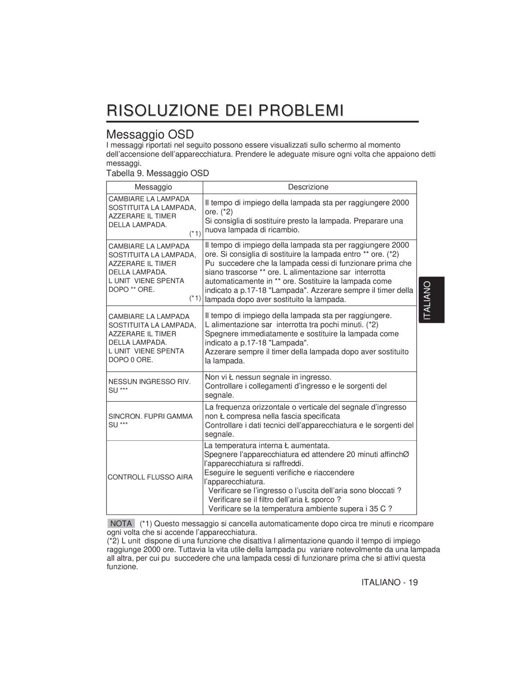 Hitachi CP-S225W user manual Risoluzione DEI Problemi, Tabella 9. Messaggio OSD, Messaggio Descrizione 