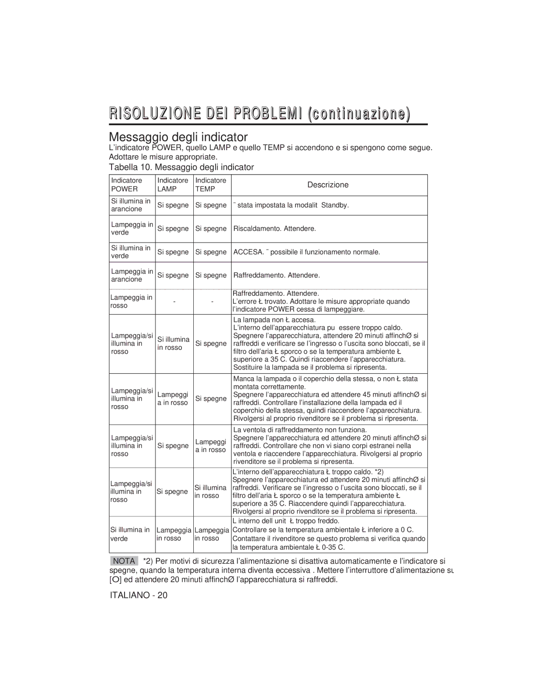 Hitachi CP-S225W user manual Risoluzione DEI Problemi continuazione, Tabella 10. Messaggio degli indicator, Indicatore 