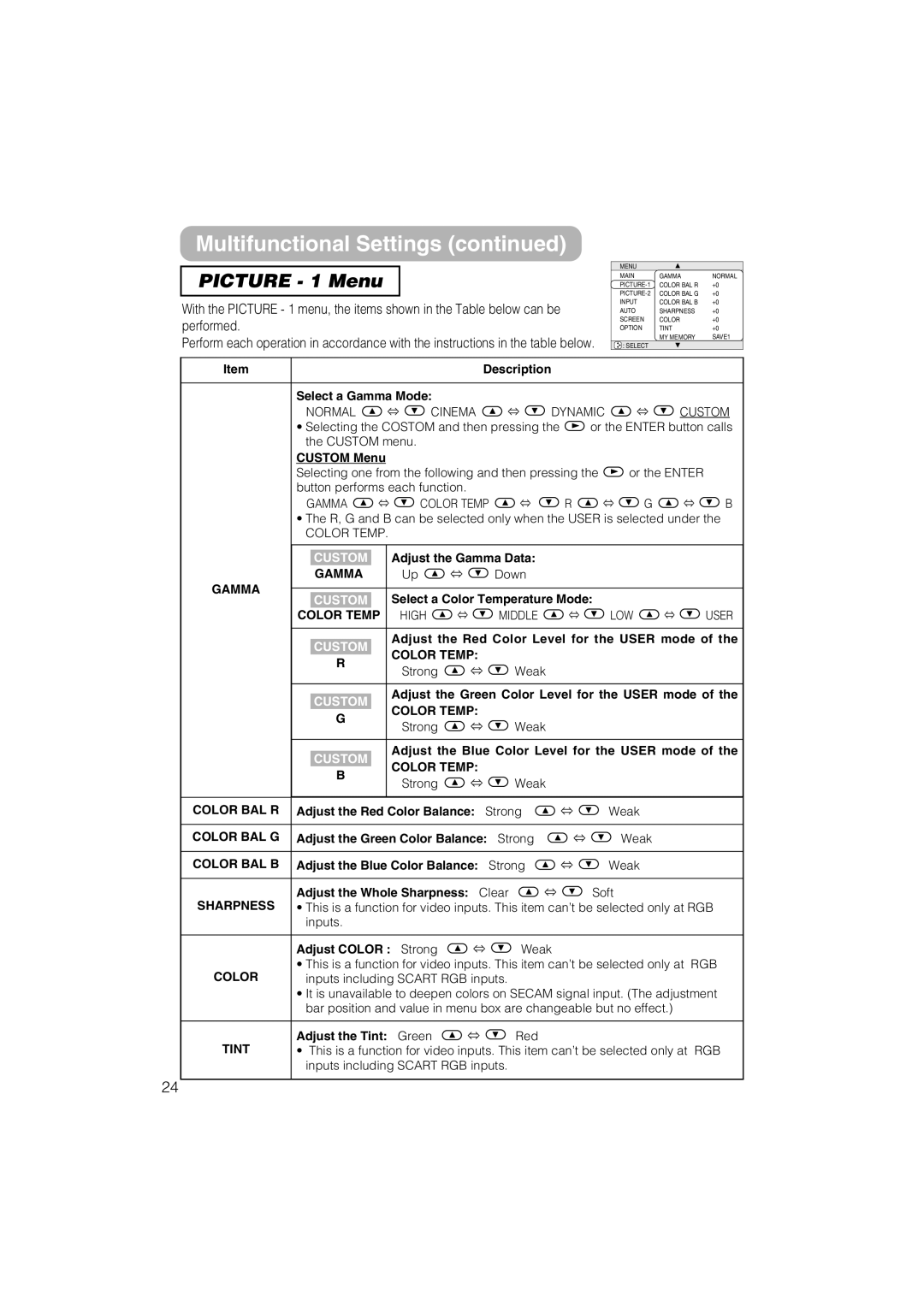 Hitachi CP-S235 user manual Picture 1 Menu 