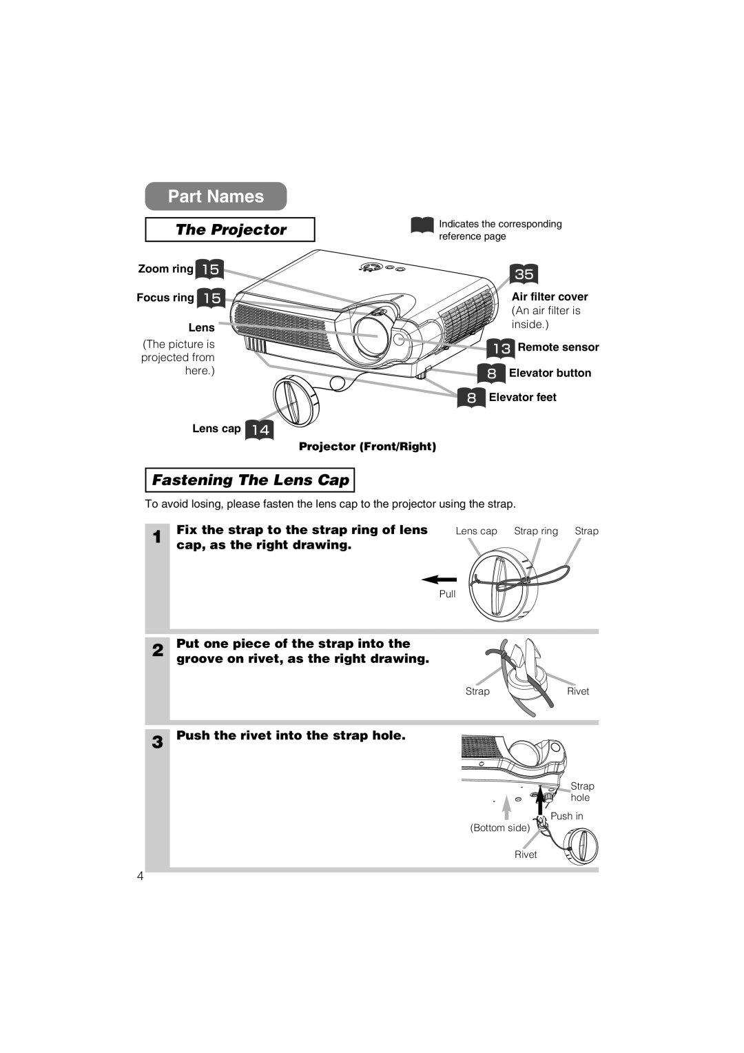 Hitachi CP-S235 user manual Part Names, Projector, Fastening The Lens Cap 