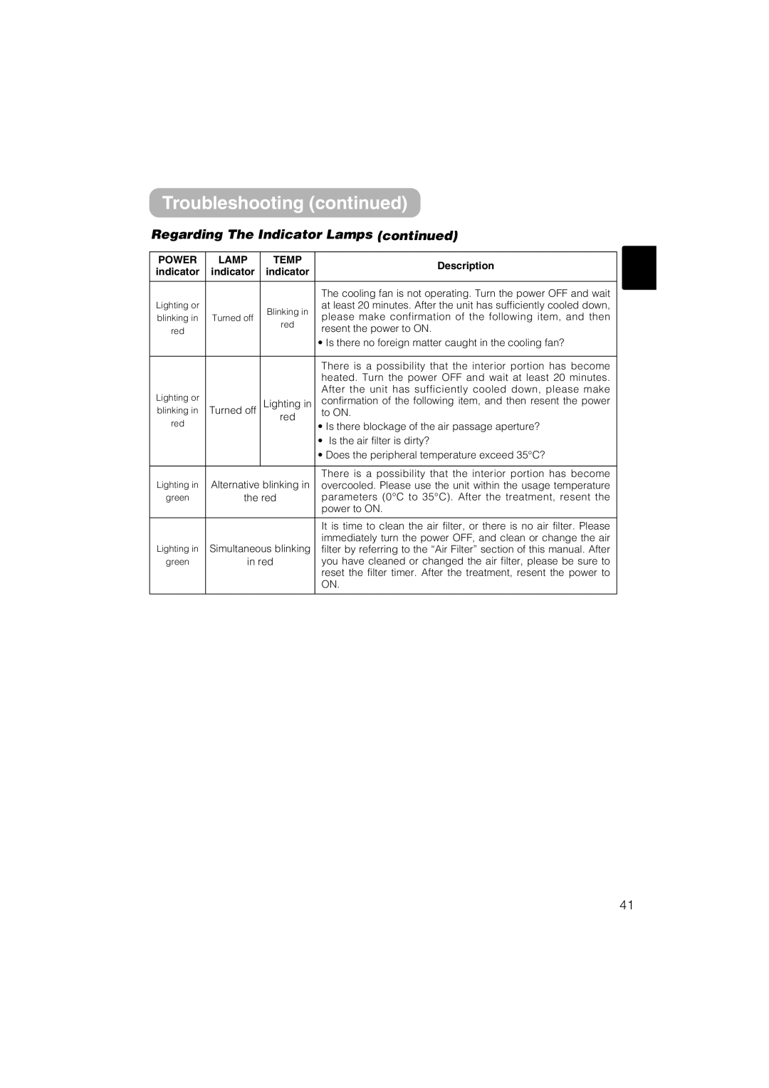 Hitachi CP-S235 user manual Regarding The Indicator Lamps 