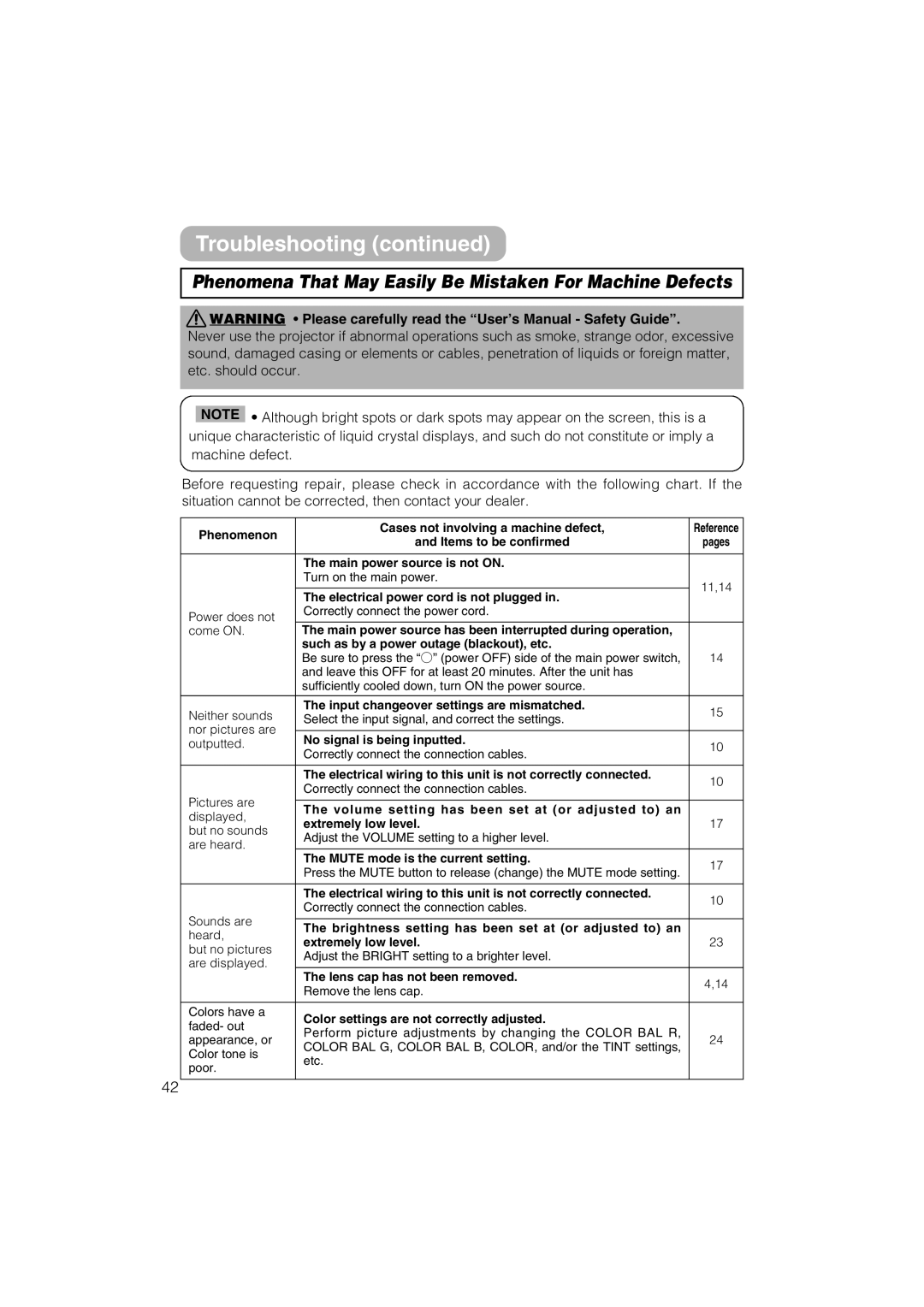 Hitachi CP-S235 user manual Phenomena That May Easily Be Mistaken For Machine Defects 