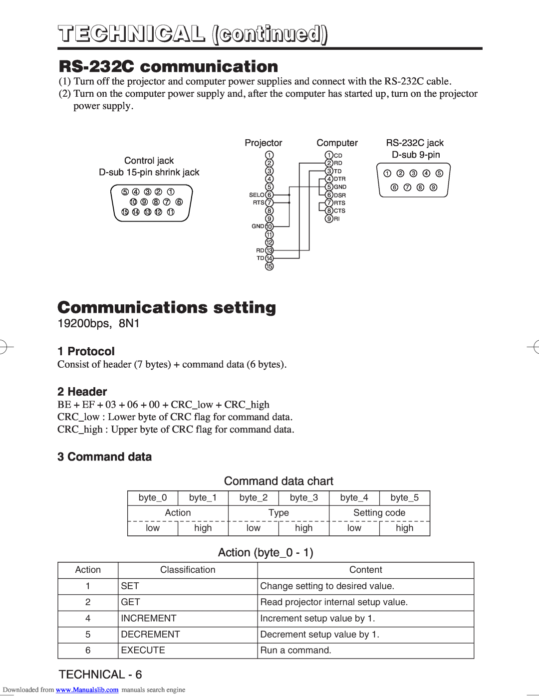 Hitachi CP-S370W RS-232C communication, Communications setting, Protocol, Header, Command data, TECHNICAL continued 