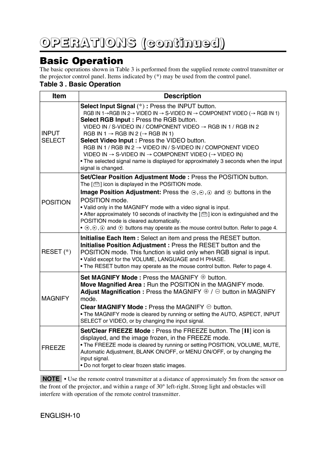 Hitachi CP-S370W user manual Operations, Basic Operation Description 