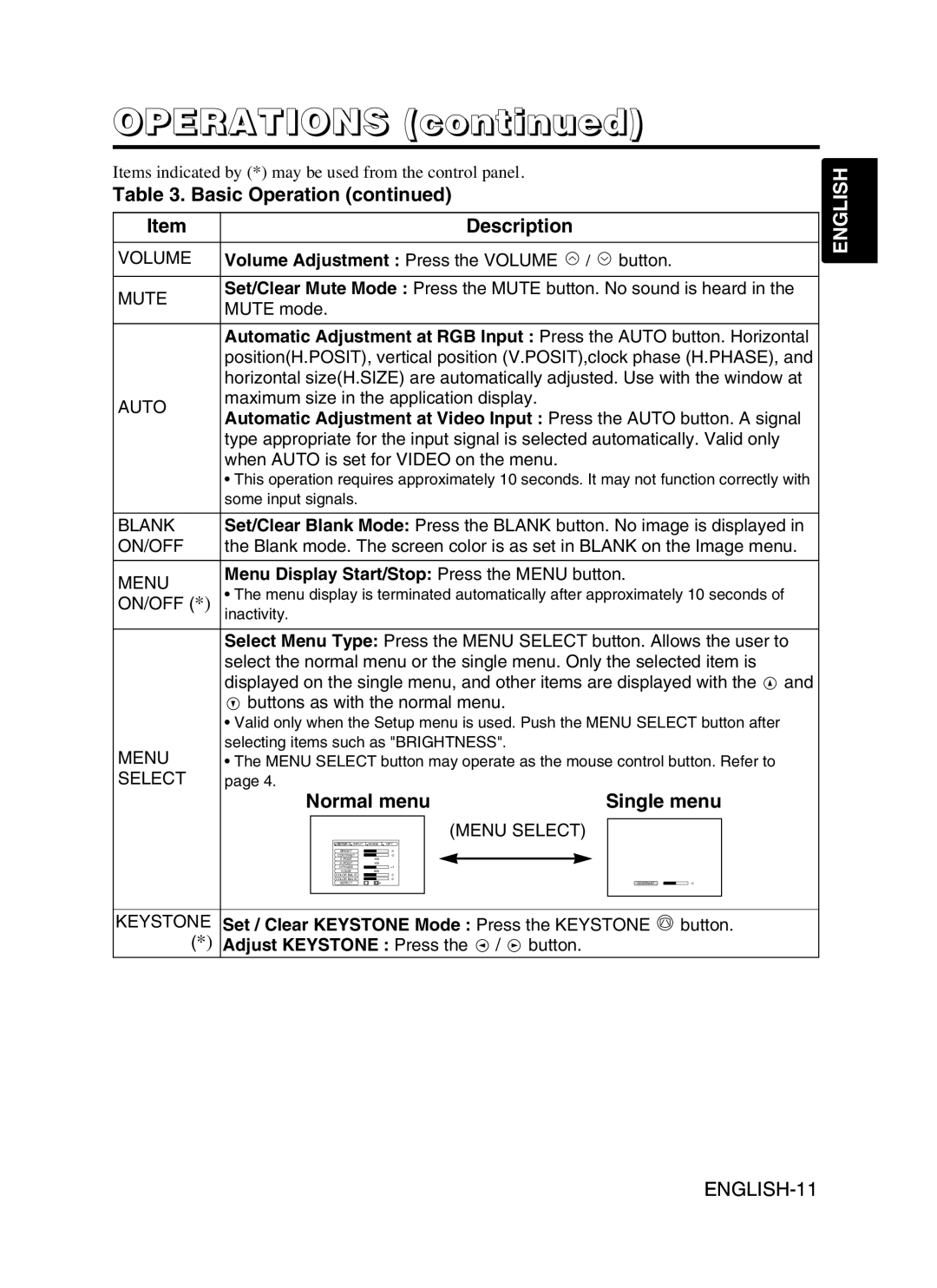 Hitachi CP-S370W user manual Normal menu Single menu, Menu Display Start/Stop Press the Menu button, Adjust Keystone Press 