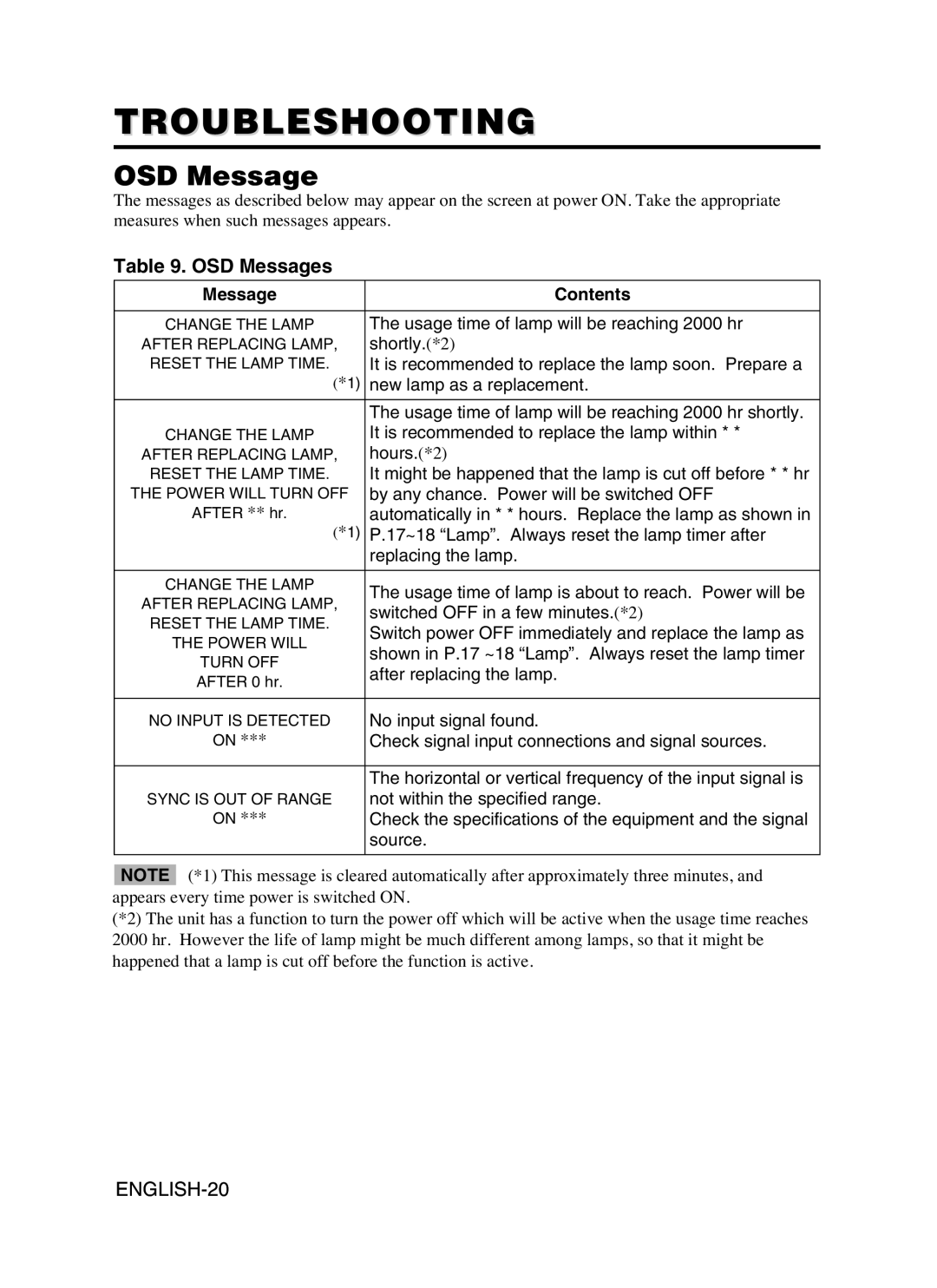 Hitachi CP-S370W user manual Troubleshooting, OSD Messages, Message Contents 