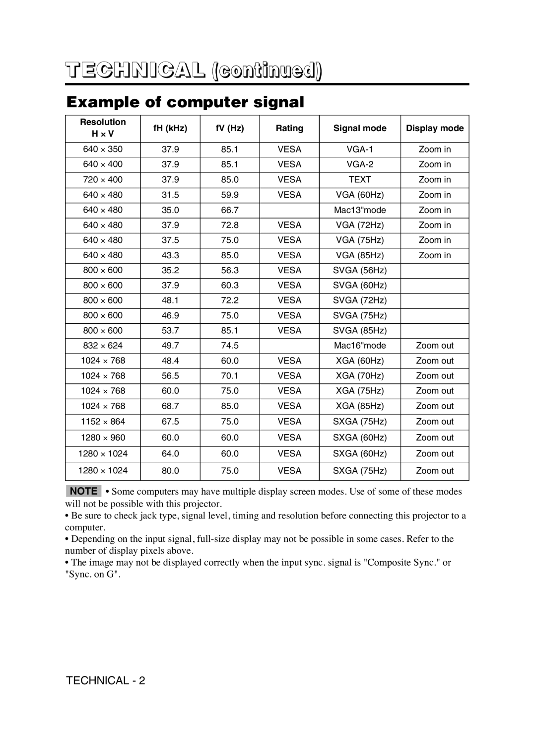 Hitachi CP-S370W user manual Technical, Example of computer signal 