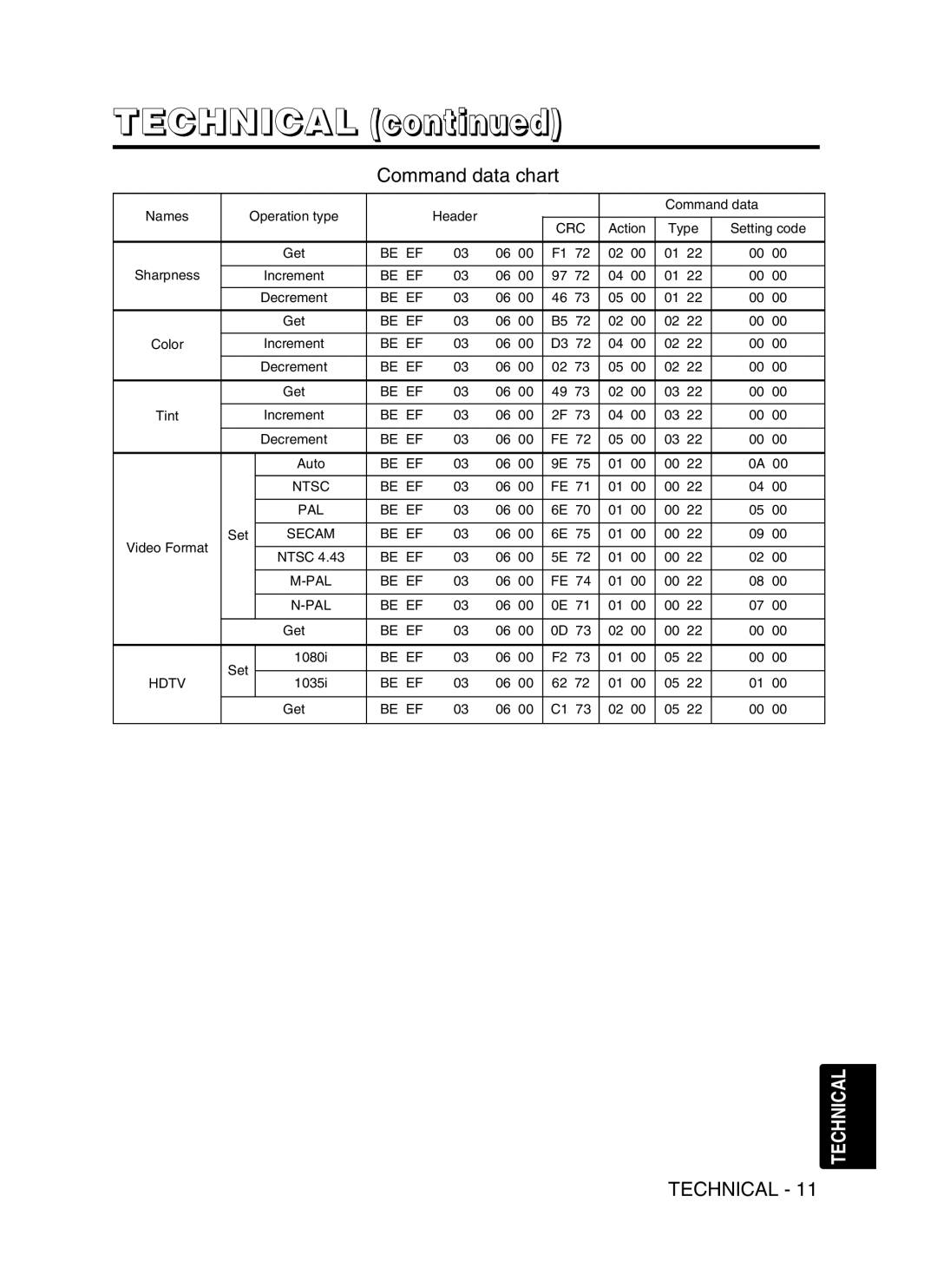 Hitachi CP-S370W user manual Be EF Ntsc PAL 