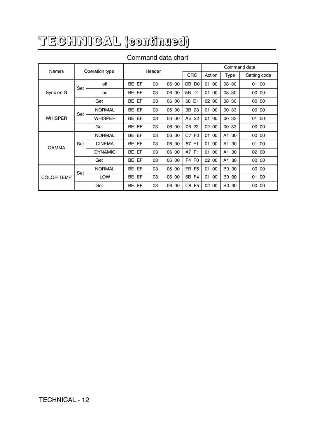 Hitachi CP-S370W user manual Be EF CB D0 