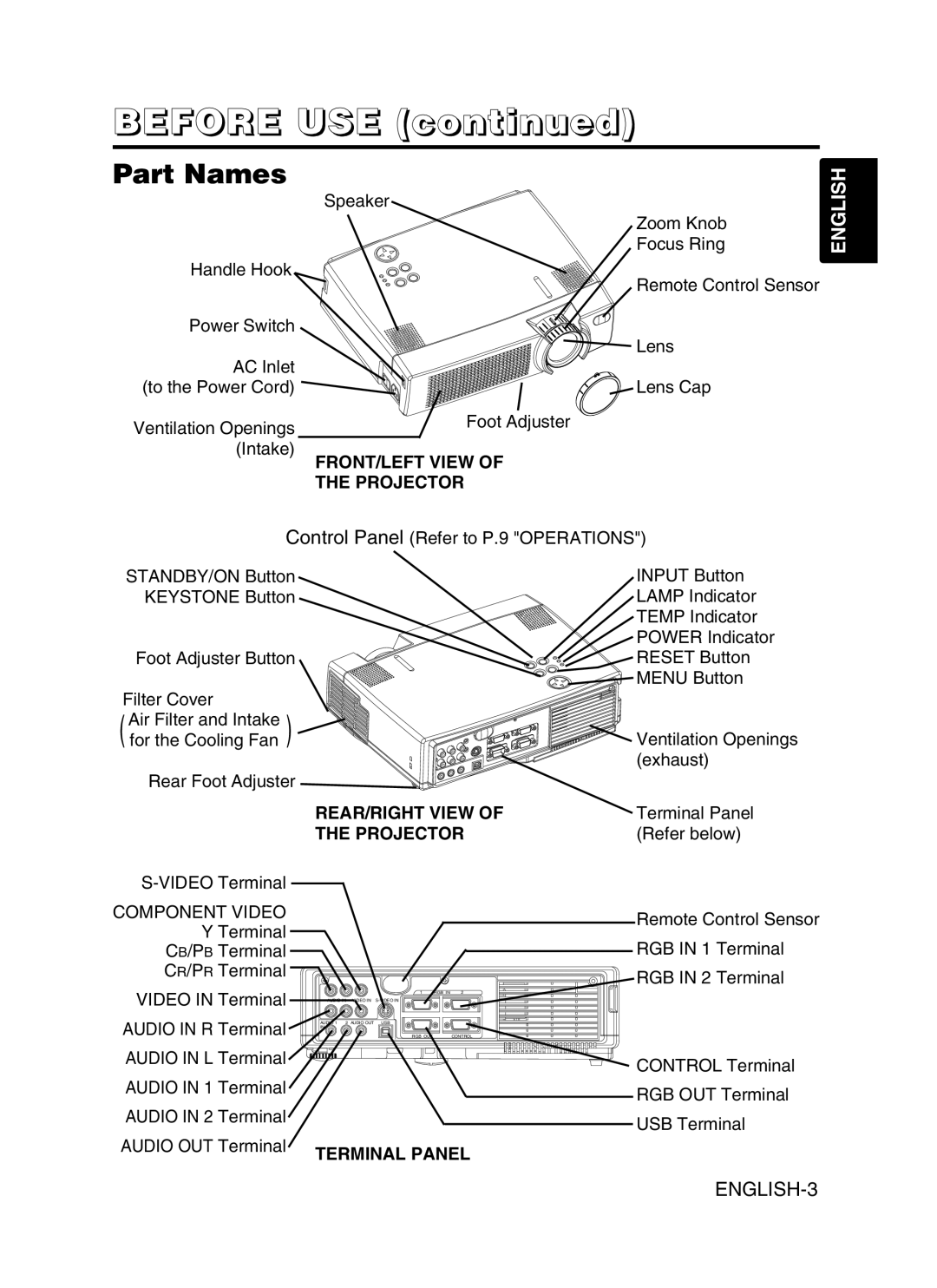 Hitachi CP-S370W user manual Before USE, Part Names 