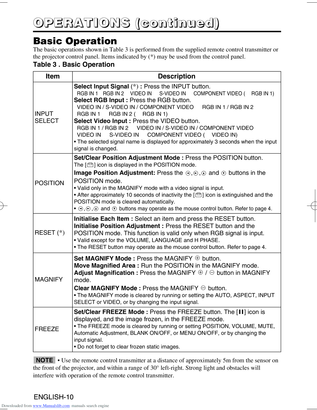 Hitachi CP-S370W user manual Operations, Basic Operation Description 