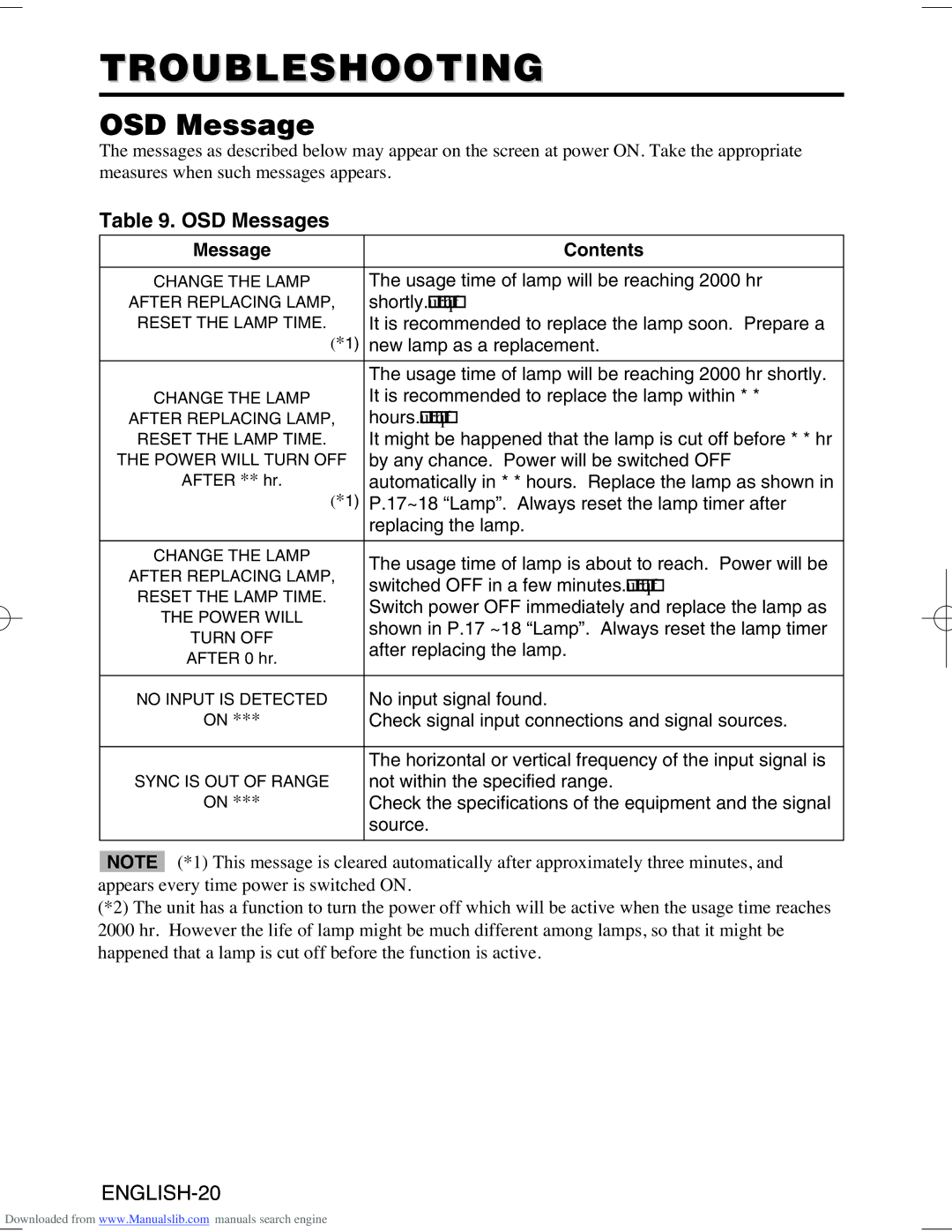 Hitachi CP-S370W user manual Troubleshooting, OSD Messages, Message Contents 