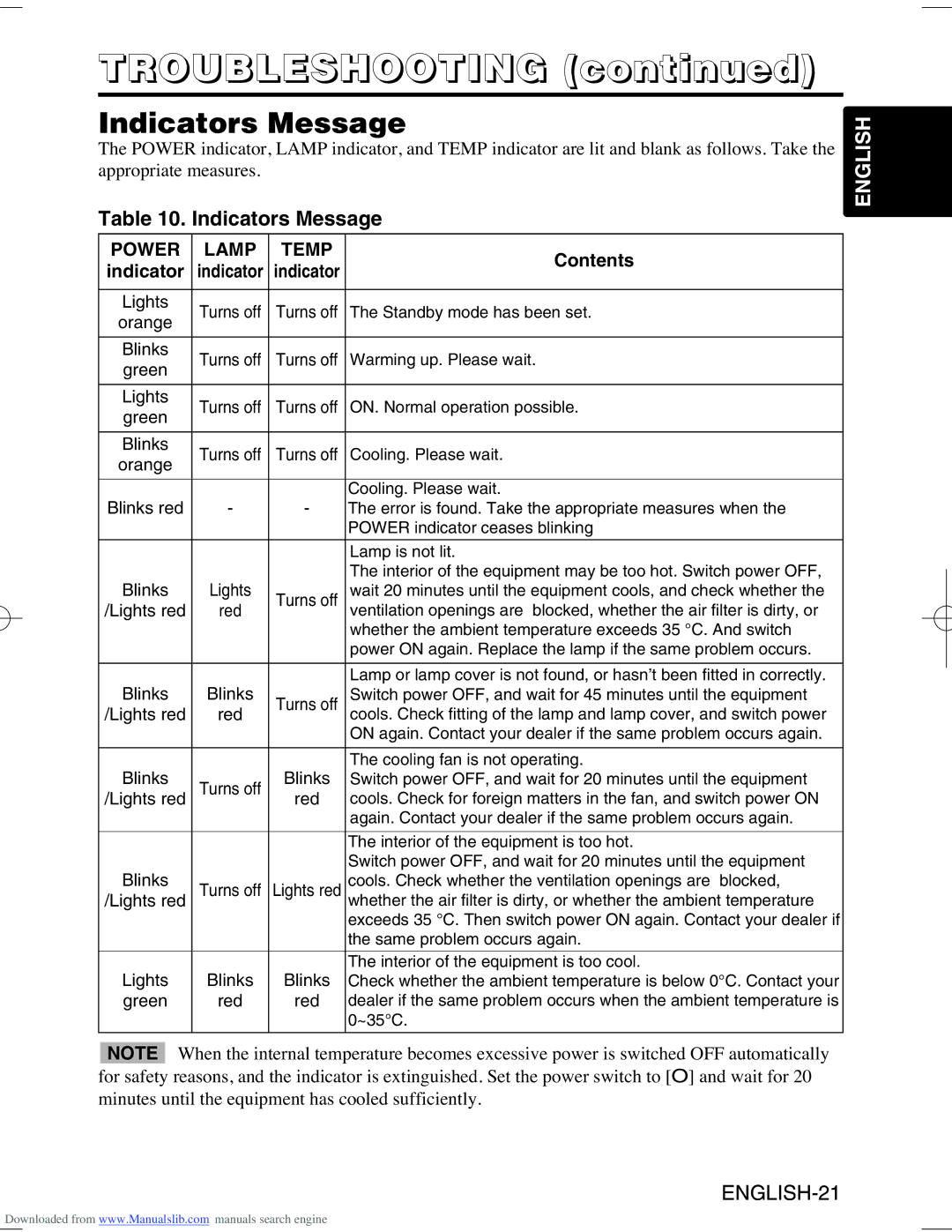 Hitachi CP-S370W user manual Troubleshooting, Indicators Message 