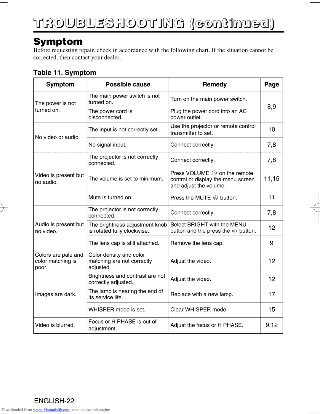 Hitachi CP-S370W user manual Symptom Possible cause Remedy, 11,15 