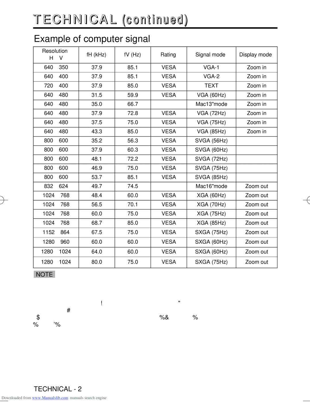 Hitachi CP-S370W user manual Technical, Example of computer signal 