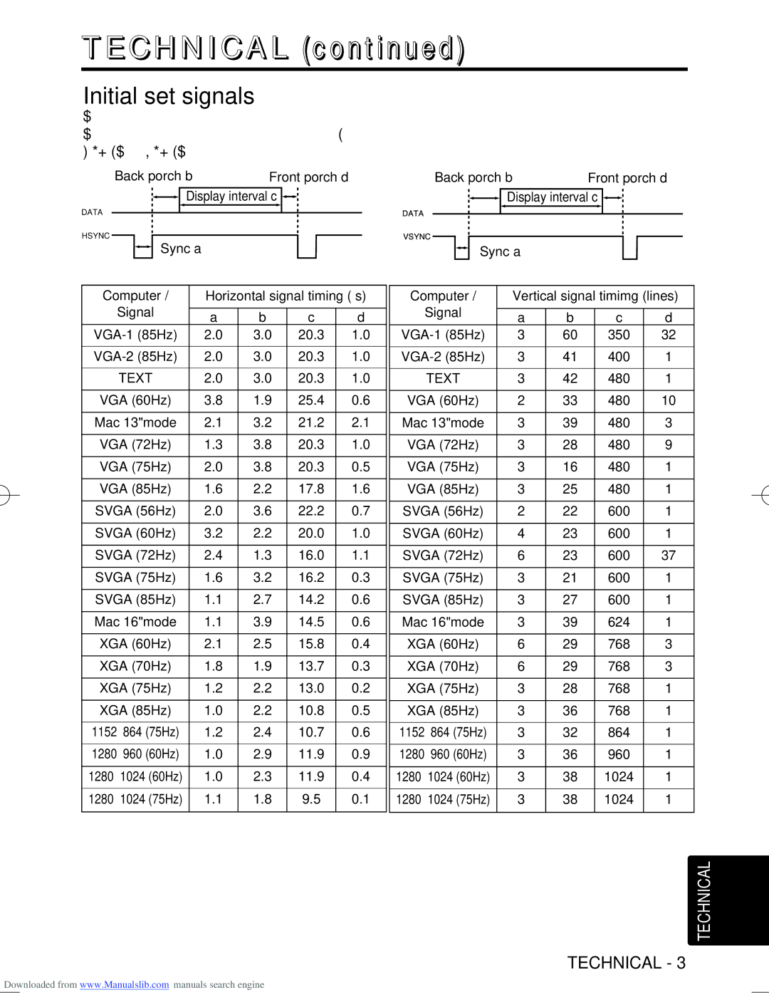 Hitachi CP-S370W user manual Initial set signals 