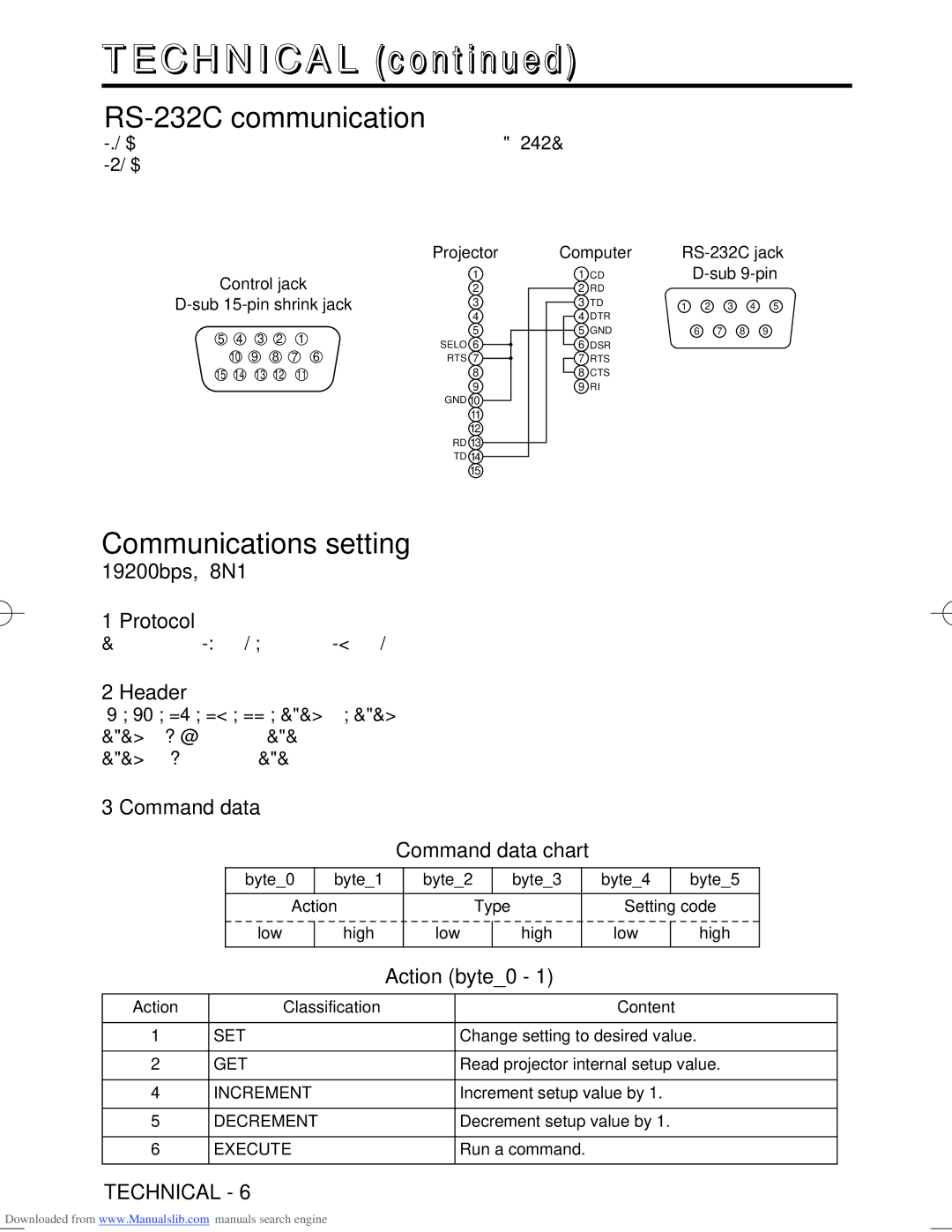 Hitachi CP-S370W user manual RS-232C communication, Communications setting, Protocol, Header, Command data 