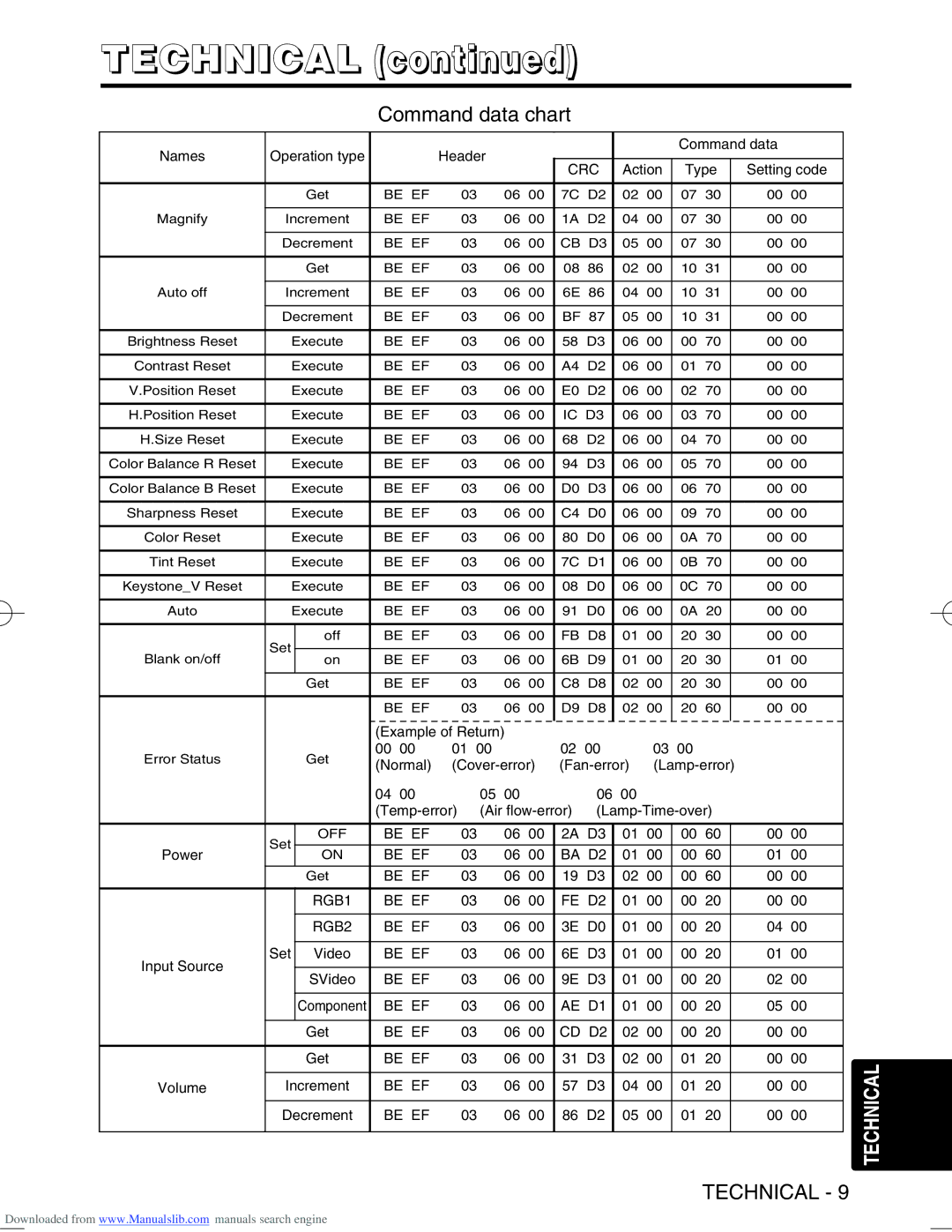 Hitachi CP-S370W user manual Be EF BA D2 