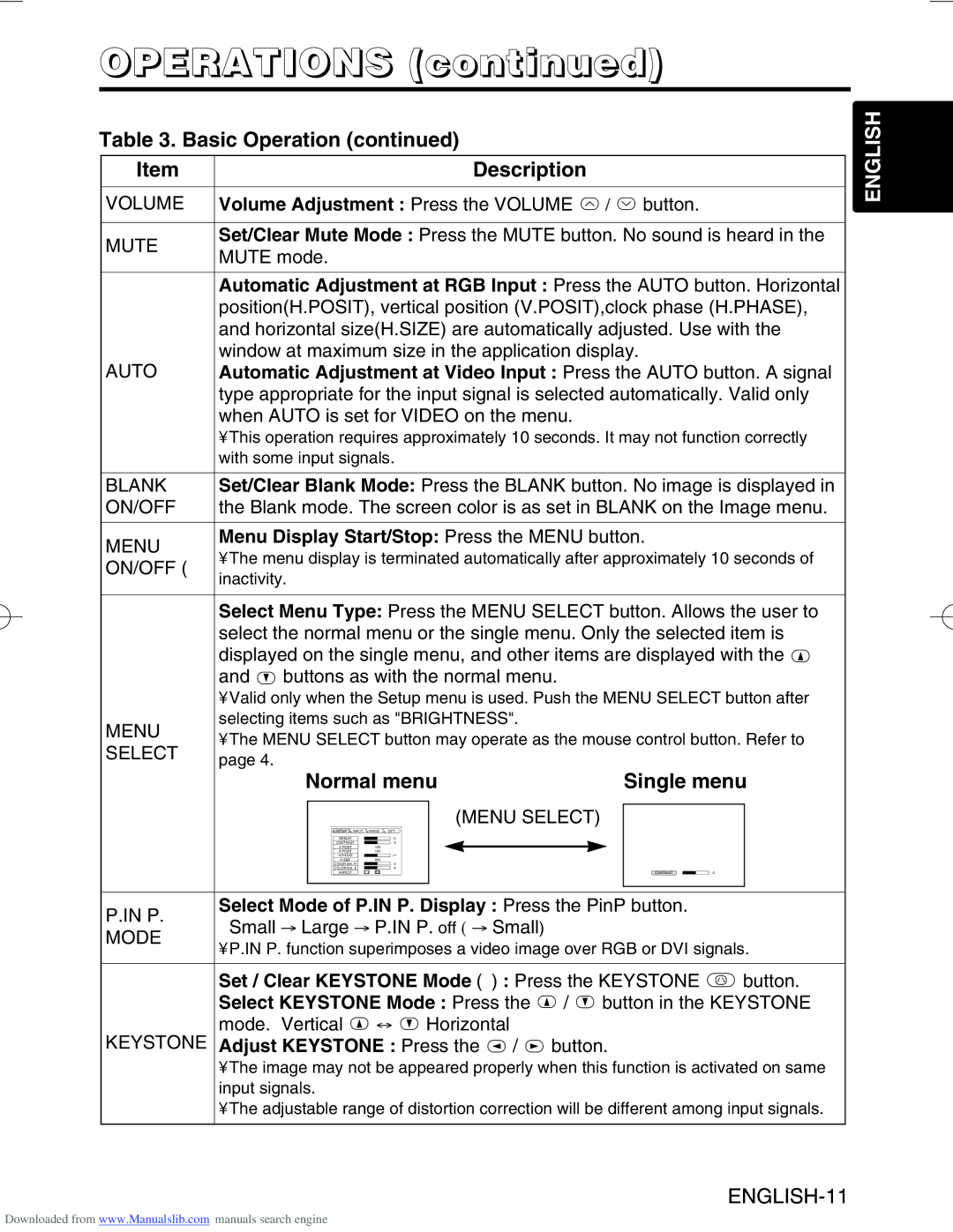 Hitachi CP-S420/CP-X430 user manual Normal menu Single menu, Menu Display Start/Stop Press the Menu button 