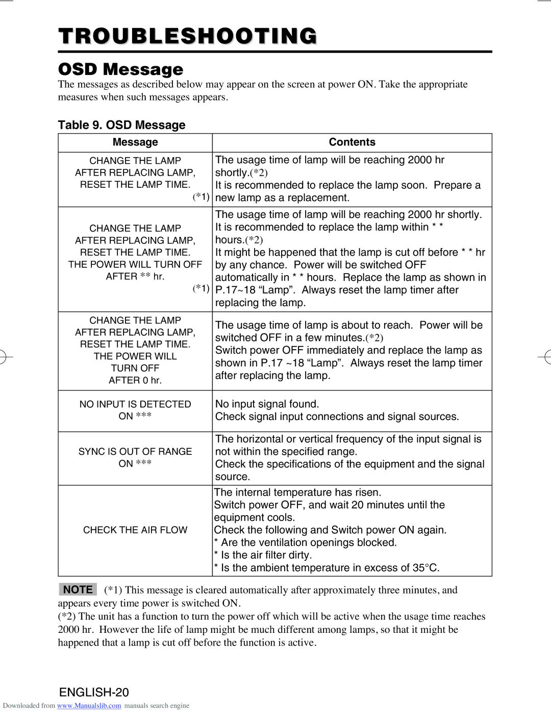 Hitachi CP-S420WA/CP-X430WA/CP-X430W, CP-S420/CP-X430 user manual Troubleshooting, OSD Message, Message Contents 