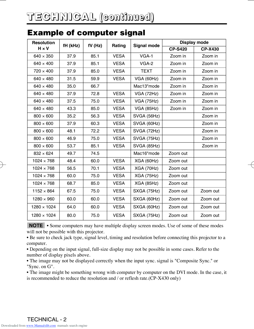 Hitachi CP-S420WA/CP-X430WA/CP-X430W, CP-S420/CP-X430 user manual Technical, Example of computer signal 