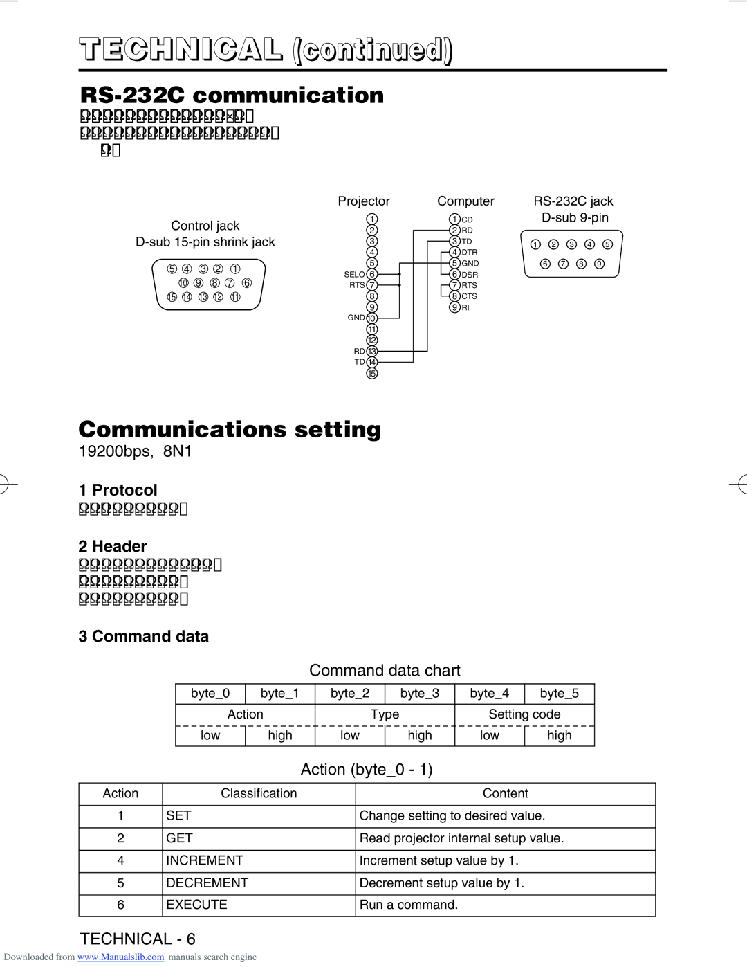 Hitachi CP-S420WA/CP-X430WA/CP-X430W RS-232C communication, Communications setting, Protocol, Header, Command data 