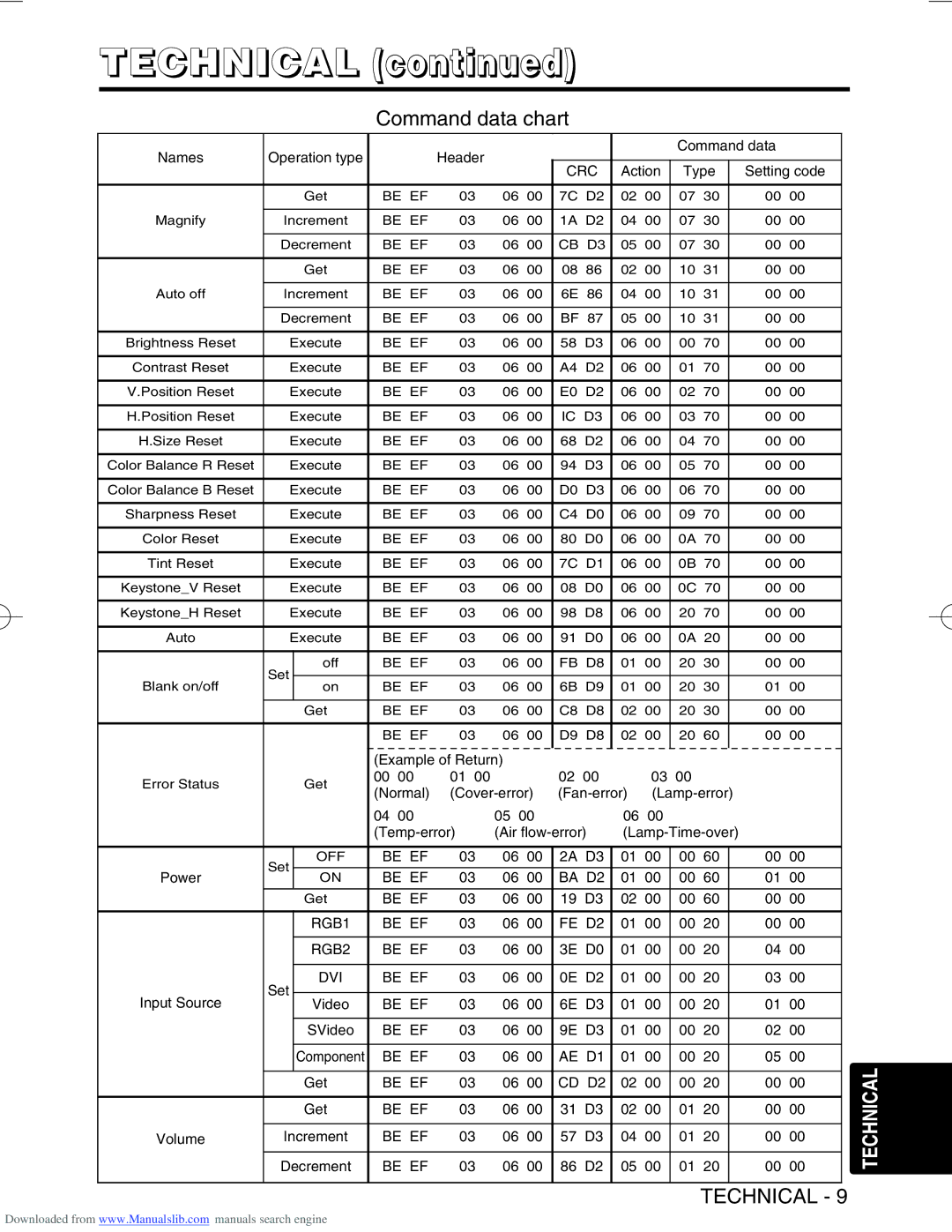 Hitachi CP-S420/CP-X430, CP-S420WA/CP-X430WA/CP-X430W user manual Be EF BA D2 