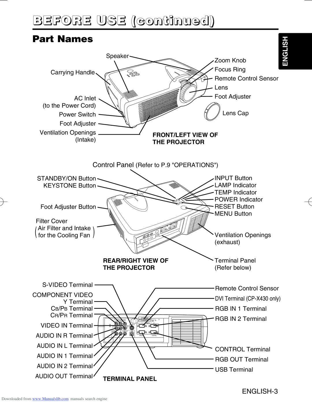 Hitachi CP-S420/CP-X430, CP-S420WA/CP-X430WA/CP-X430W user manual Before USE, Part Names, Component Video 