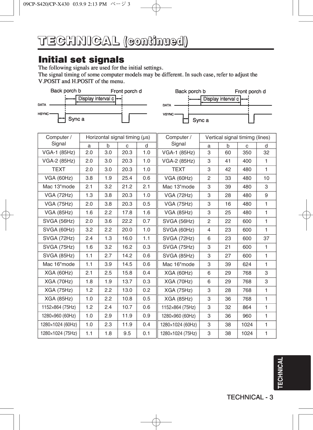 Hitachi CP-S420WA, CP-X430WA user manual Initial set signals, TECHNICAL continued 