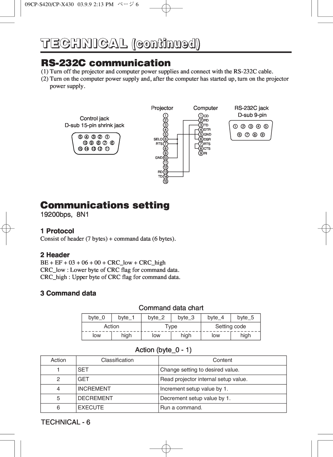 Hitachi CP-X430W RS-232Ccommunication, Communications setting, Protocol, Header, Command data, TECHNICAL continued 