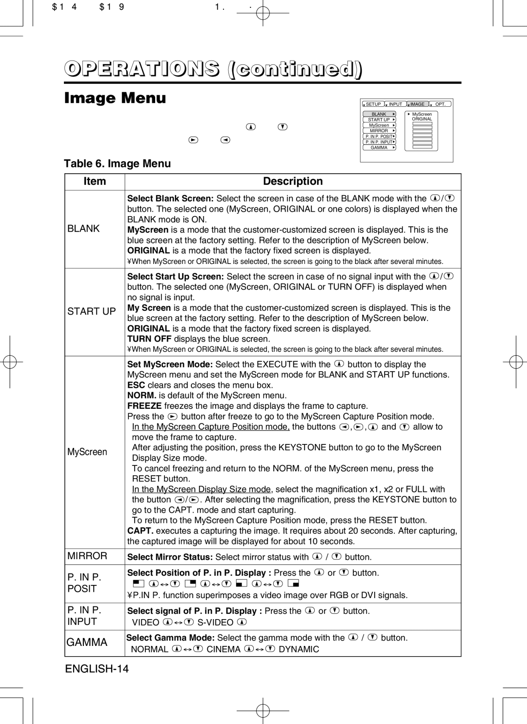 Hitachi CP-S420WA, CP-X430WA user manual Image Menu Description, Start UP, Mirror, Posit 