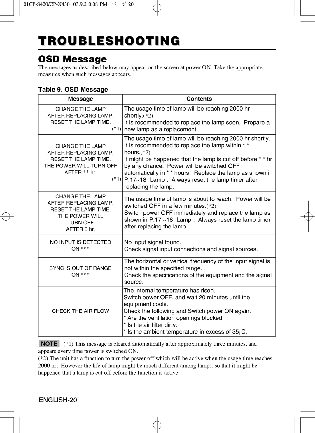 Hitachi CP-S420WA, CP-X430WA user manual Troubleshooting, OSD Message, Message Contents 