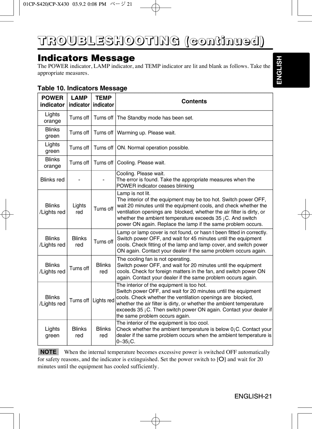 Hitachi CP-S420WA, CP-X430WA user manual Troubleshooting, Indicators Message 