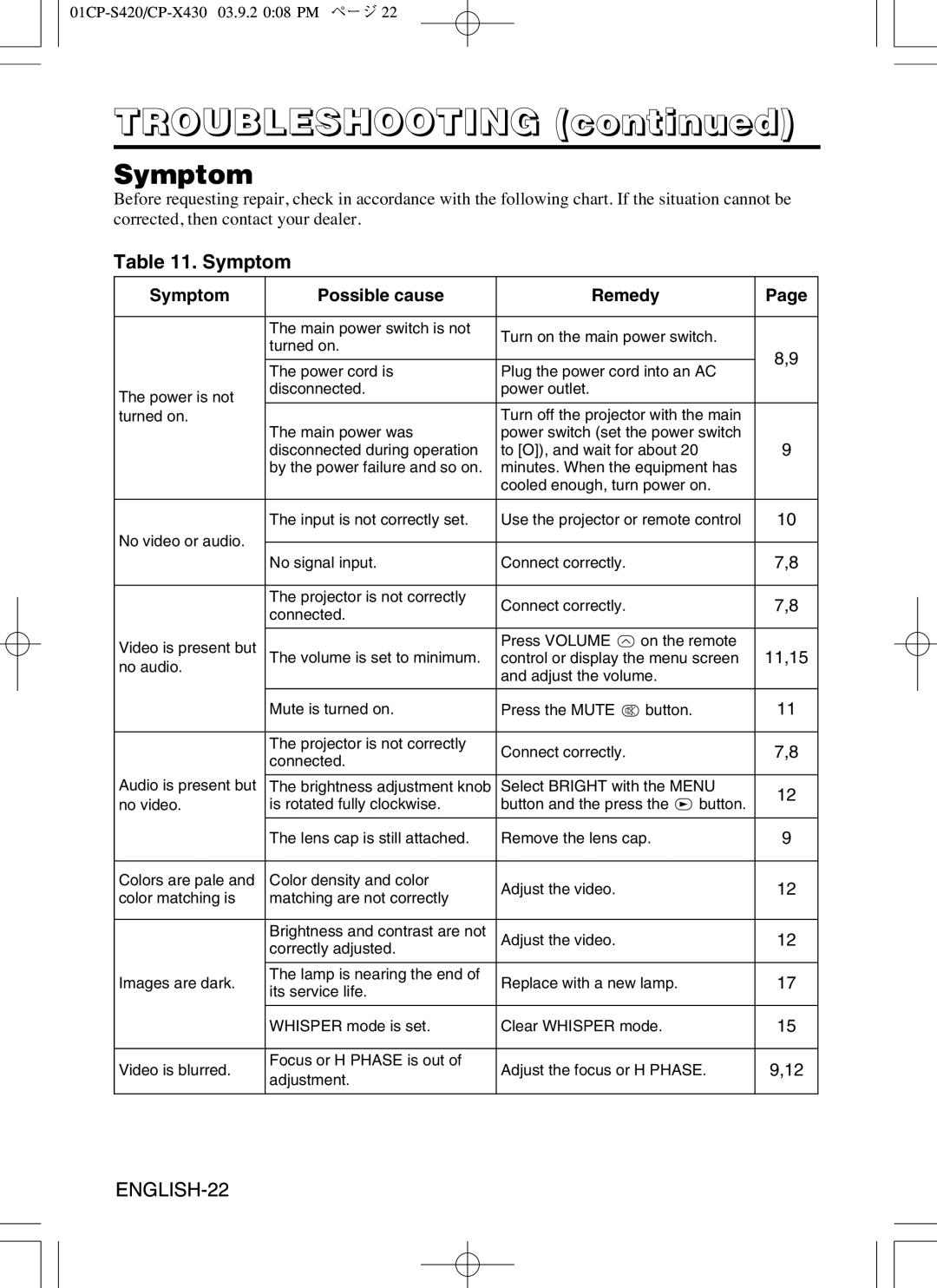 Hitachi CP-X430WA, CP-S420WA user manual Symptom Possible cause Remedy 