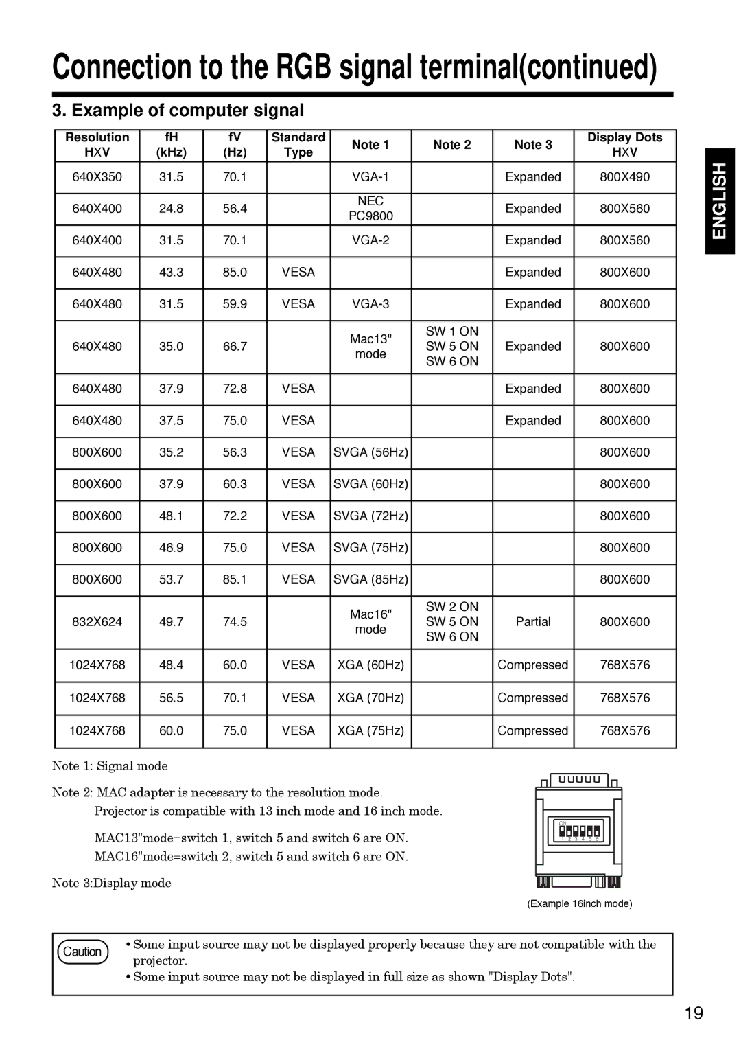 Hitachi CP-S830W/E specifications Example of computer signal, Resolution Standard Display Dots, KHz Type 