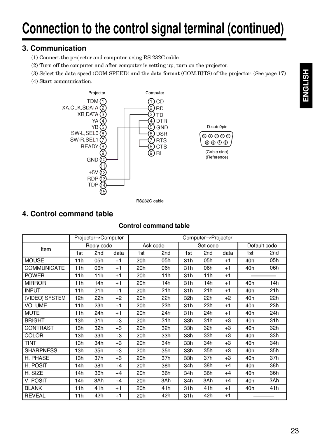 Hitachi CP-S830W/E specifications Communication, Control command table 