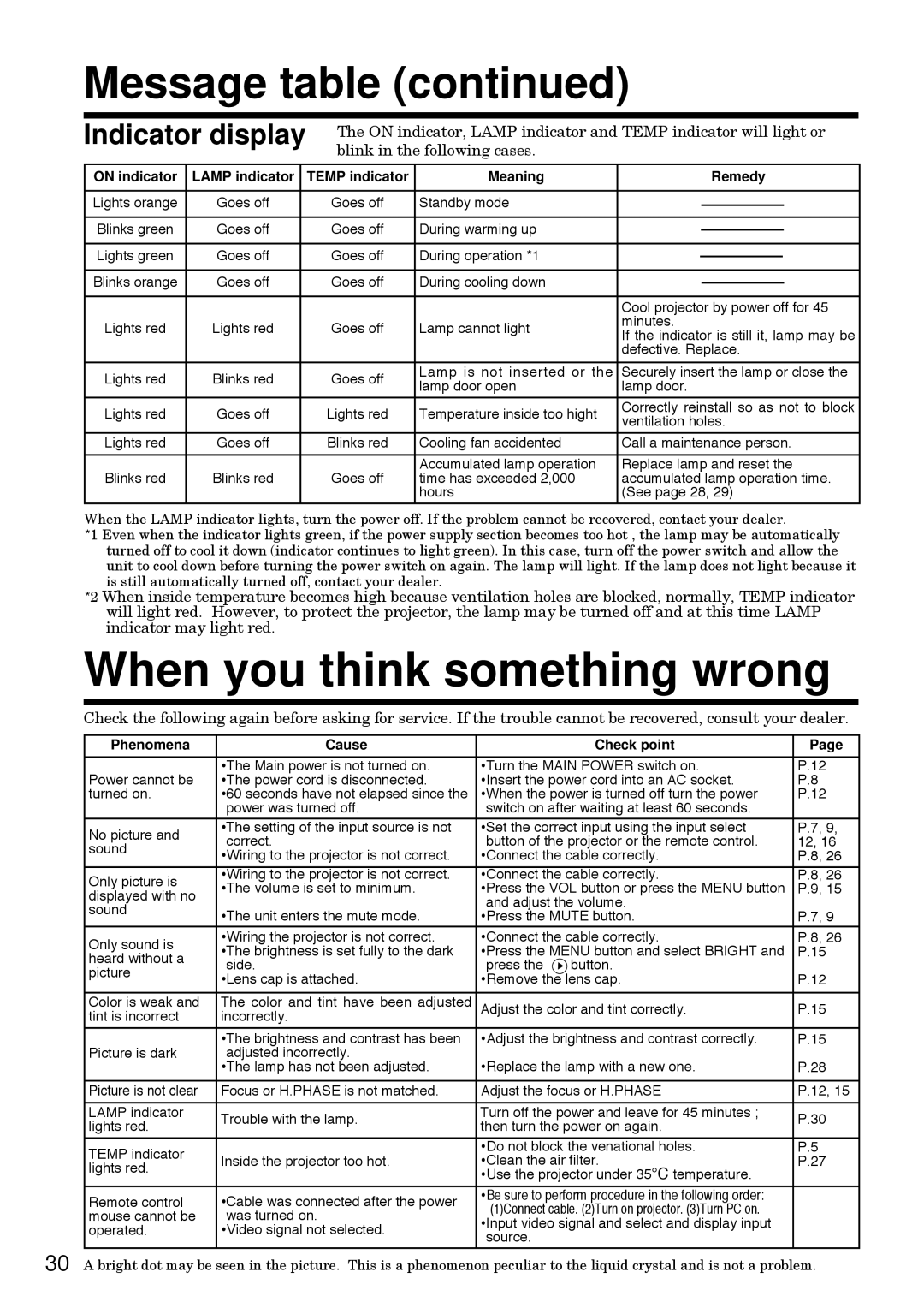 Hitachi CP-S830W/E specifications When you think something wrong 