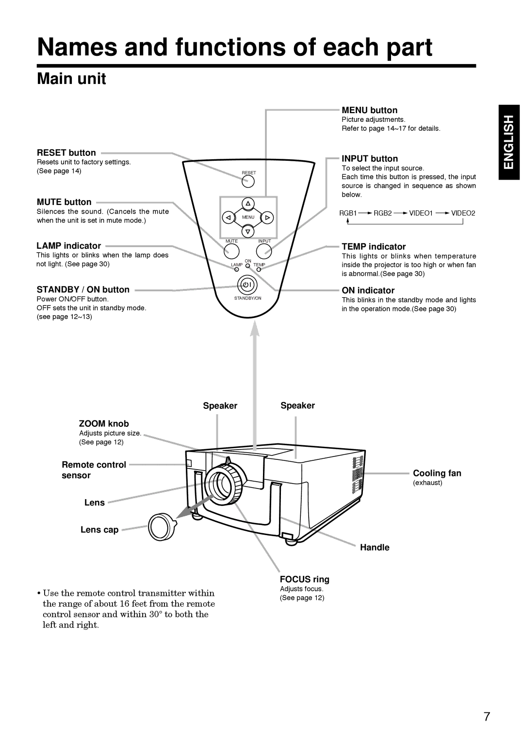 Hitachi CP-S830W/E specifications Names and functions of each part, Main unit 