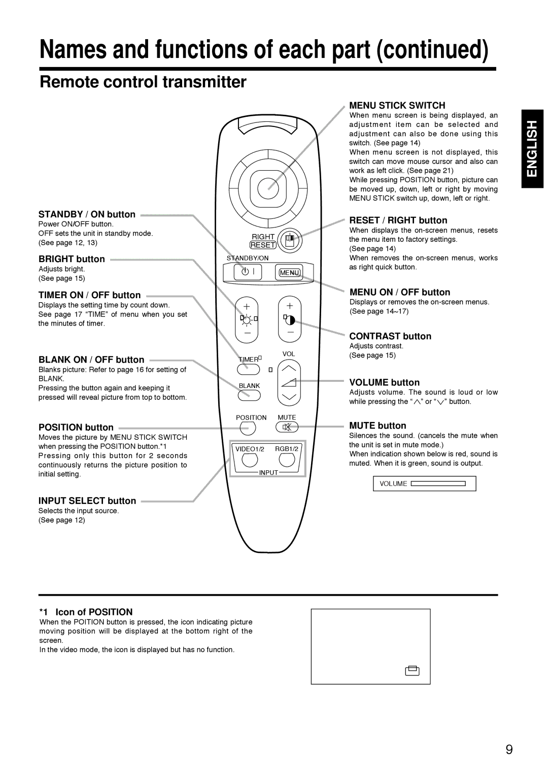 Hitachi CP-S830W/E specifications Remote control transmitter 