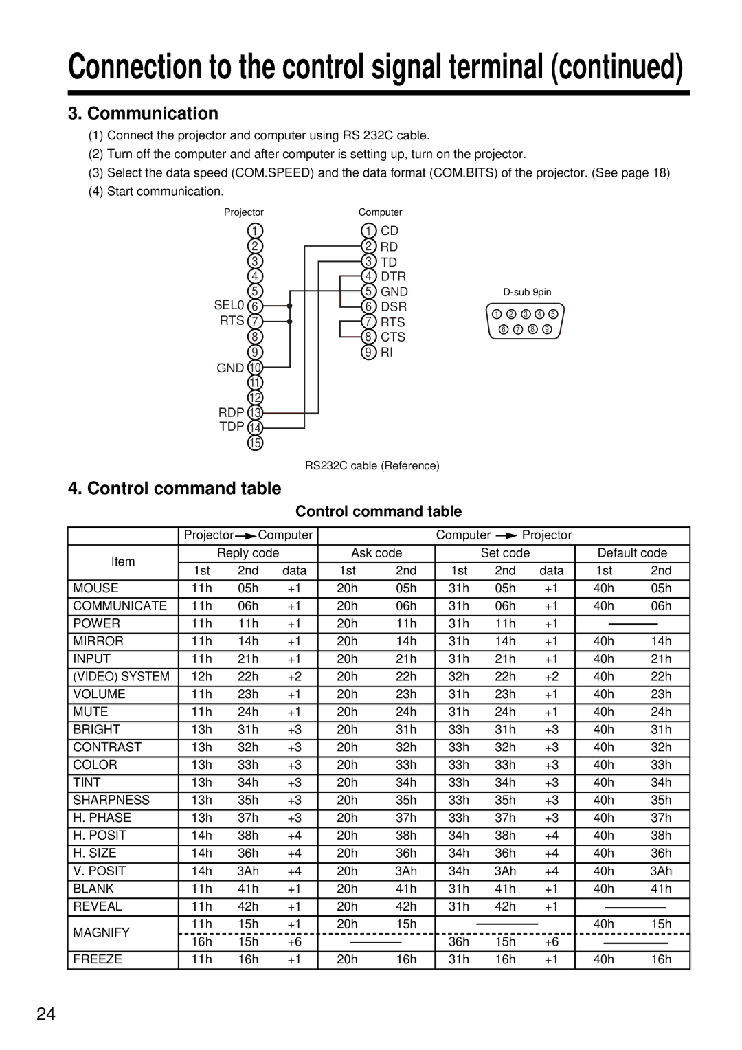 Hitachi CP-S833W, CP-S833E specifications Communication, Control command table 