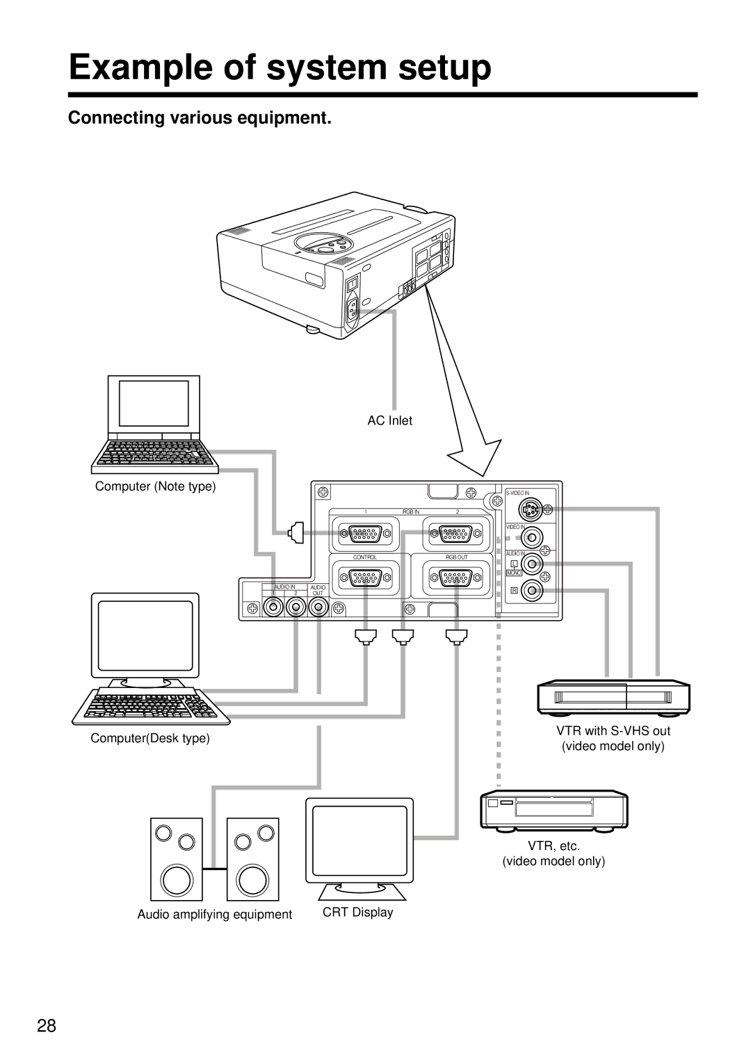 Hitachi CP-S840W/E Example of system setup, Connecting various equipment, AC Inlet Computer Note type, ComputerDesk type 