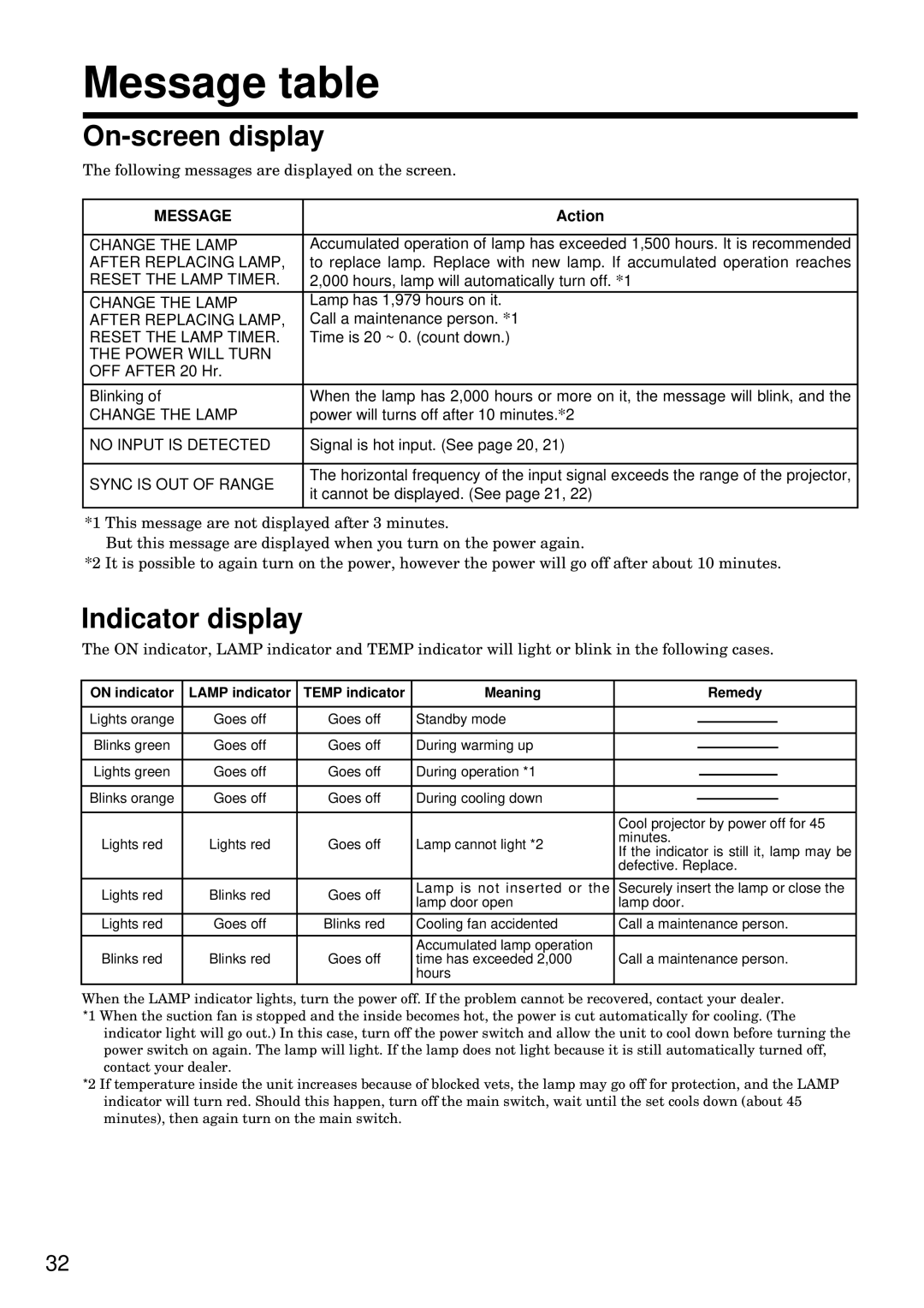 Hitachi CP-S840W/E specifications Message table, On-screen display, Indicator display, Action 